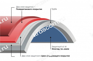 Эпоксидные покрытия для трубопроводов