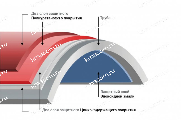 Эпоксидные покрытия для трубопроводов